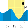 Day Harbor tide chart for Sunday, April 6, 2025