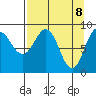 Day Harbor tide chart for Tuesday, April 8, 2025