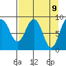 Day Harbor tide chart for Wednesday, April 9, 2025