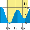 Day Harbor tide chart for Sunday, May 11, 2025