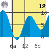 Day Harbor tide chart for Monday, May 12, 2025