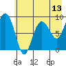 Day Harbor tide chart for Tuesday, May 13, 2025
