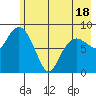 Day Harbor tide chart for Sunday, May 18, 2025