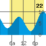 Day Harbor tide chart for Thursday, May 22, 2025