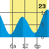 Day Harbor tide chart for Friday, May 23, 2025