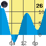Day Harbor tide chart for Monday, May 26, 2025