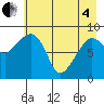 Day Harbor tide chart for Sunday, May 4, 2025