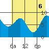 Day Harbor tide chart for Tuesday, May 6, 2025