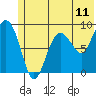 Day Harbor tide chart for Wednesday, June 11, 2025