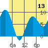 Day Harbor tide chart for Friday, June 13, 2025