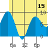 Day Harbor tide chart for Sunday, June 15, 2025