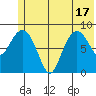 Day Harbor tide chart for Tuesday, June 17, 2025