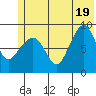 Day Harbor tide chart for Thursday, June 19, 2025