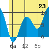 Day Harbor tide chart for Monday, June 23, 2025
