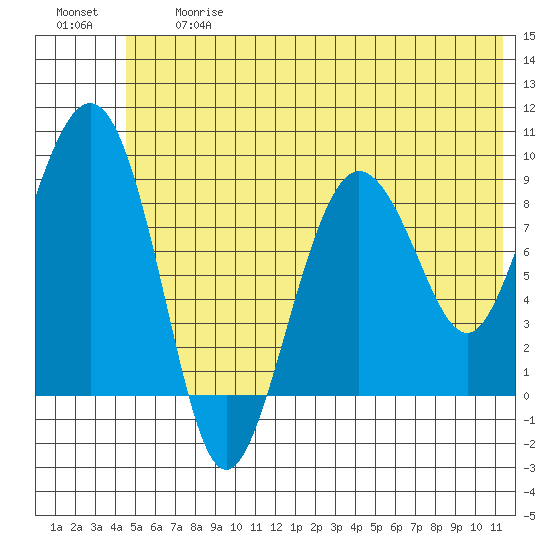 Day Harbor tide chart for Friday, June 27, 2025