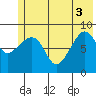 Day Harbor tide chart for Tuesday, June 3, 2025
