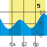 Day Harbor tide chart for Thursday, June 5, 2025
