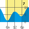 Day Harbor tide chart for Saturday, June 7, 2025