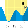 Day Harbor tide chart for Monday, June 9, 2025