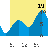 Day Harbor tide chart for Saturday, July 19, 2025