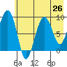 Day Harbor tide chart for Saturday, July 26, 2025
