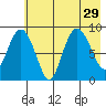 Day Harbor tide chart for Tuesday, July 29, 2025