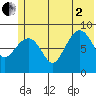 Day Harbor tide chart for Wednesday, July 2, 2025