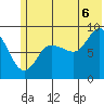 Day Harbor tide chart for Sunday, July 6, 2025