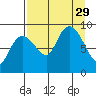 Day Harbor tide chart for Friday, August 29, 2025
