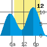 Day Harbor tide chart for Friday, September 12, 2025