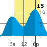 Day Harbor tide chart for Saturday, September 13, 2025