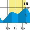 Day Harbor tide chart for Monday, September 15, 2025
