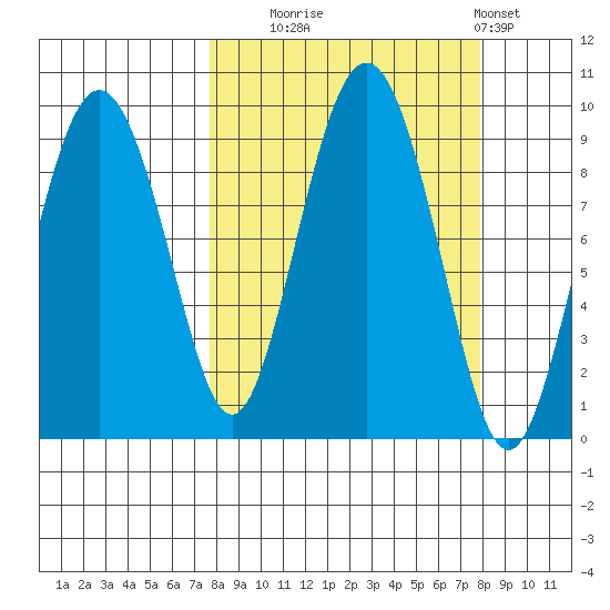 Day Harbor tide chart for Tuesday, September 23, 2025