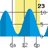 Day Harbor tide chart for Tuesday, September 23, 2025
