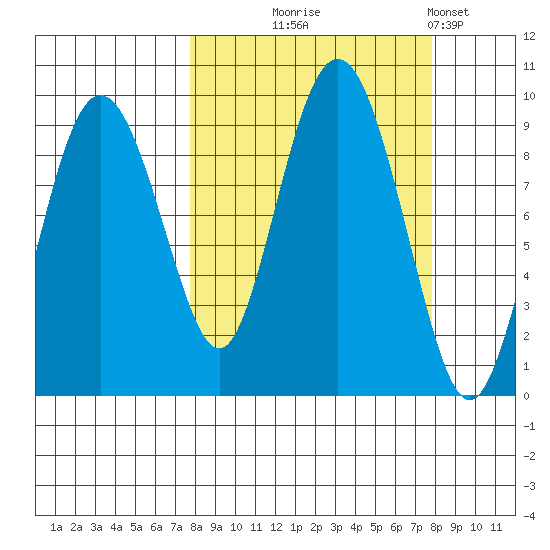 Day Harbor tide chart for Wednesday, September 24, 2025