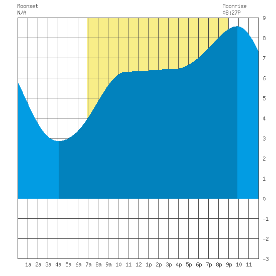 Day Harbor tide chart for Tuesday, September 2, 2025
