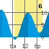 Day Harbor tide chart for Saturday, September 6, 2025