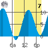 Day Harbor tide chart for Sunday, September 7, 2025
