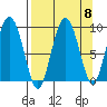 Day Harbor tide chart for Monday, September 8, 2025