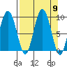 Day Harbor tide chart for Tuesday, September 9, 2025