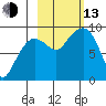 Day Harbor tide chart for Monday, October 13, 2025