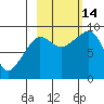 Day Harbor tide chart for Tuesday, October 14, 2025