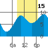 Day Harbor tide chart for Wednesday, October 15, 2025