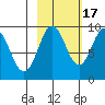 Day Harbor tide chart for Friday, October 17, 2025