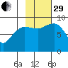 Day Harbor tide chart for Wednesday, October 29, 2025