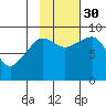 Day Harbor tide chart for Thursday, October 30, 2025