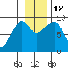 Day Harbor tide chart for Wednesday, November 12, 2025