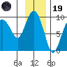 Day Harbor tide chart for Wednesday, November 19, 2025