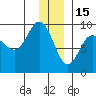 Day Harbor tide chart for Monday, December 15, 2025
