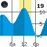 Day Harbor tide chart for Friday, December 19, 2025
